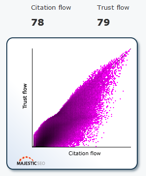 SEO trust flow